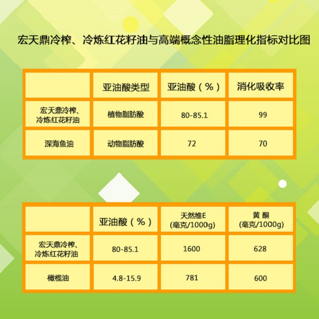 红花籽油2罐装